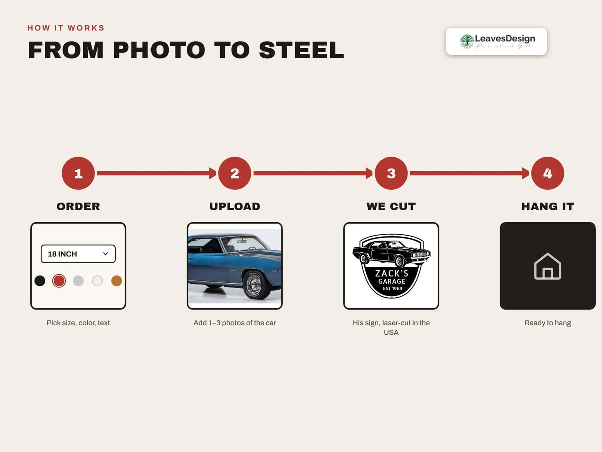 Custom Custom Car Metal Wall Art from Photo – Laser Cut Steel Garage Sign for Car Lovers